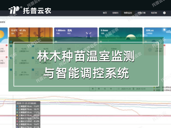 林木種苗溫室監(jiān)測與智能調控系統(tǒng)